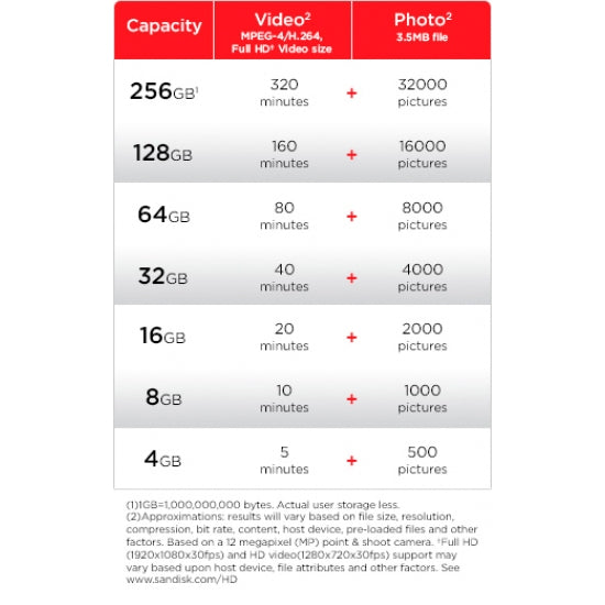 SanDisk 128GB Extreme Compact Flash (CF) Card 120MB/s R, 85MB/s W